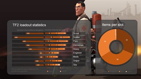 Tf2 Loadout Statistics Tf2