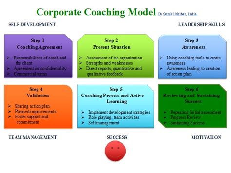 Coaching Model Corporate In 2020 Corporate Coaching Coaching