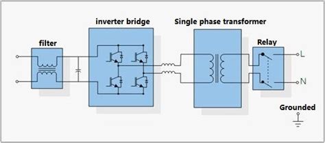 How Does An Inverter Work Utmel