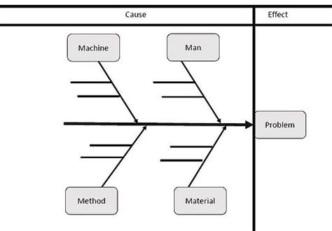 Cmp Fishbone Diagram