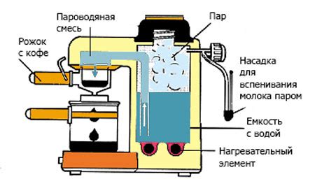 Кофеварка рожкового типа - принцип работы, как выбрать, отзывы