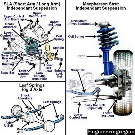 List Three Types Of Suspension