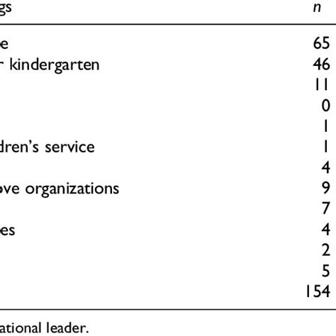 Margaret Sims Professor Ba Ma Phd Dip Mgmt Dip Ed Research