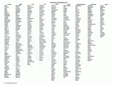 Emotionsthoughts Feelings And Emotions Emotion Chart Emotions