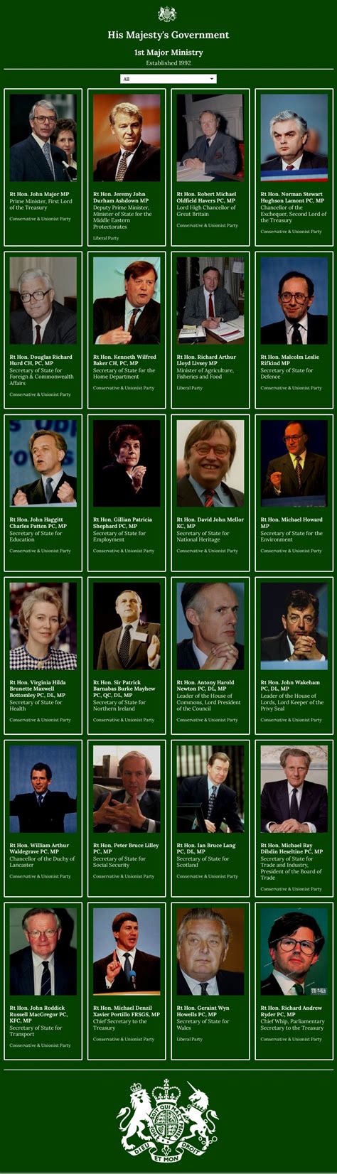Cabinet Of United Kingdom Of Great Britain And Northern Ireland 1st
