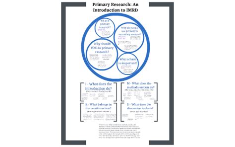 imrd research design  writing  basics  mark messer  prezi