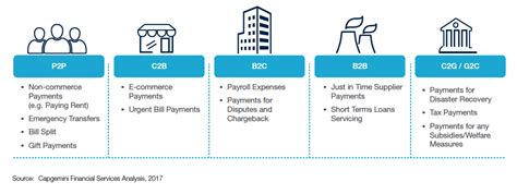 Are You Ready For The New Payments Ecosystem Ctmfile
