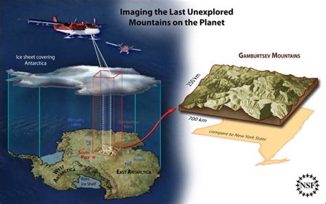 Gamburtsev Subglacial Mountains Map - 80deg30prime00PrimeS ...