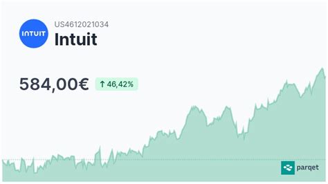 Intuit Aktie Realtime Kurse And Charts 886053 Parqet