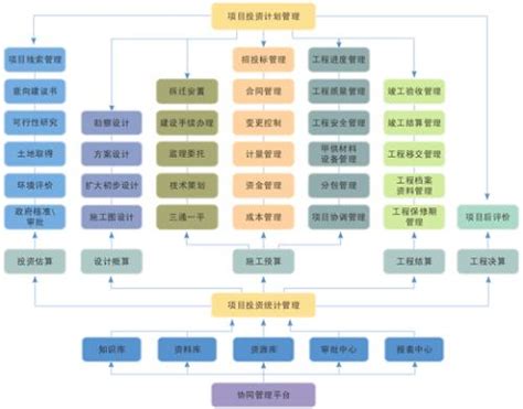 工程项目管理软件 搜狗百科