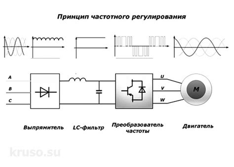 Частота частотника