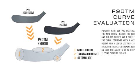 CCM Tavares P90TM curve comparison review – Hockey Reviews