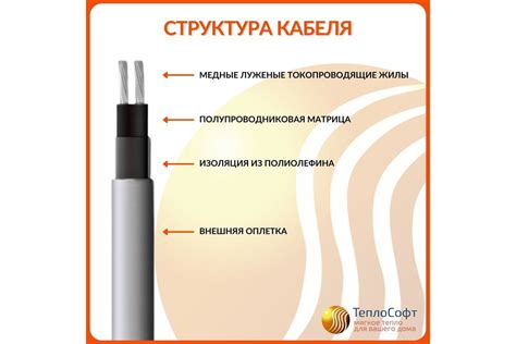 Греющий кабель на трубу ТеплоСофт саморегулирующийся 2м 32Вт SRL16/2м ...