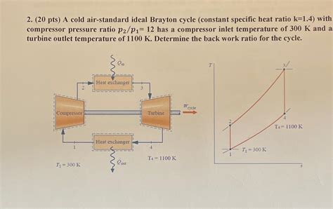 Solved 20 ﻿pts ﻿a Cold Air Standard Ideal Brayton Cycle