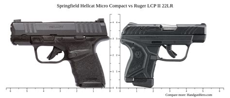 Springfield Hellcat Micro Compact Vs Ruger Lcp Ii 22lr Size Comparison Handgun Hero