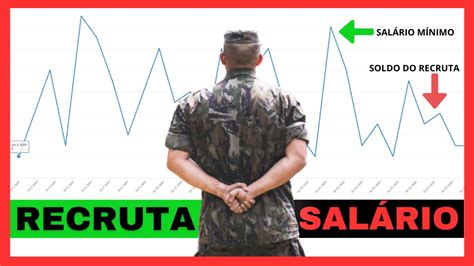 Sal Rio Do Soldado Do Ex Rcito Quanto Ganha Um Recruta Youtube