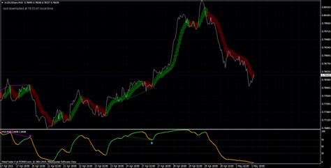 Rsi Nrp Mtf Divergence Alertsmq4