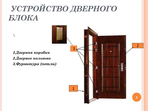 Изготовление и установка дверных блоков - презентация онлайн
