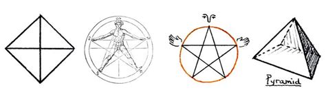 Нумерология | Нумерология, Сакральная геометрия, Символы