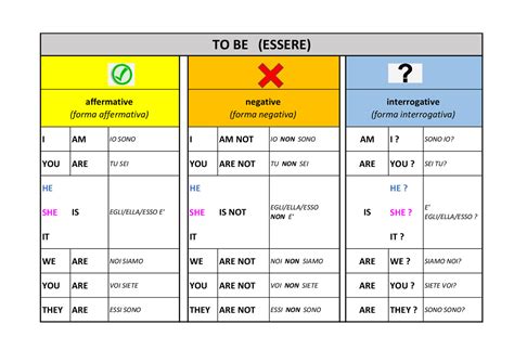 Interrogativa Negativa Verbo To Be - verbo To Be (forma affermativa, negativa e interrogativa) | Schemi e ...