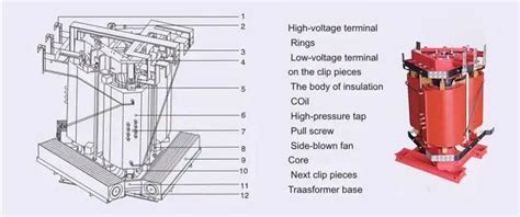 ultimate delta wye transformer guide
