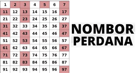 Nombor Perdana Maksud And Cara Kenal Pasti