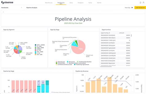 Best Data Analytics Tools & Techniques for Modern Businesses