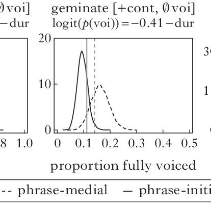 A schematic illustration of the model used to generate lenition and ...