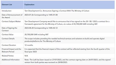 Tam Development Co. News