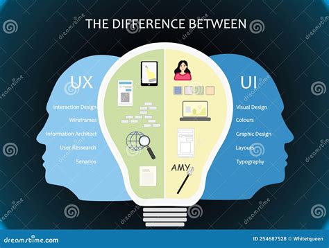 The Difference Between CX, UX And UI Design Vector Illustration ...