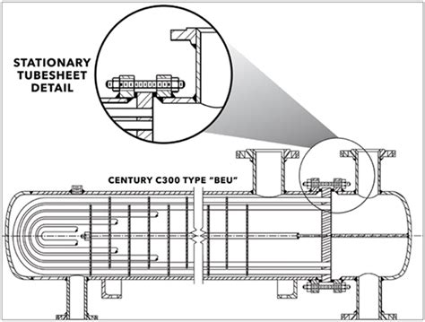 Heat Exchangers Specification Tips To Maximize Heat Transfer