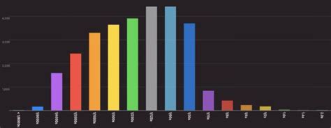 data visualization services consulting