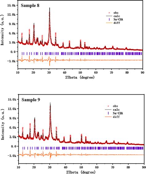 rietveld refinement  samples     scientific diagram