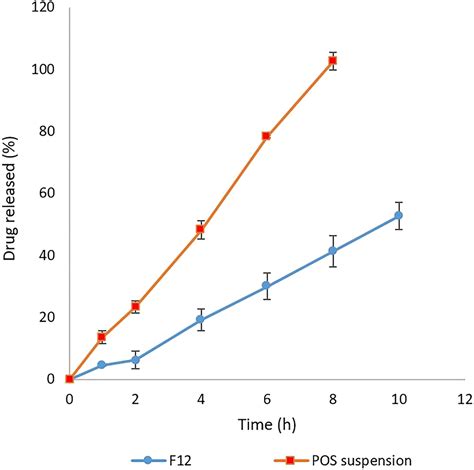 Biocompatible phospholipid-based mixed micelles for posaconazole ocular