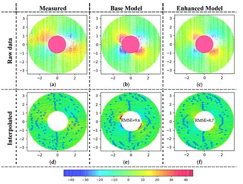 Comparison of the measured angles, the base model angles, and the ...