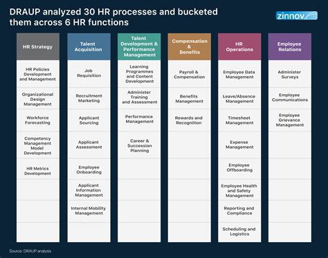 How Robotic Process Automation (RPA) Will Reshape The HR Function | Zinnov