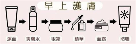 護膚步驟你要知！6大針對膚質正確護膚步驟 皮膚科醫生解答護理重點