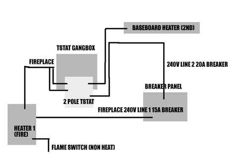 How to Properly Wire an Electric Baseboard Heater Thermostat