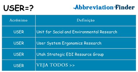 O Que Significa User