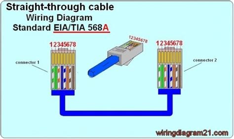 Ethernet Rj45 Wiring Diagram