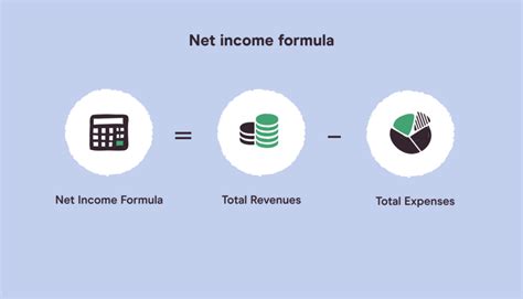 Net Income Meaning Formula With Examples And More Glossary By Tickertape