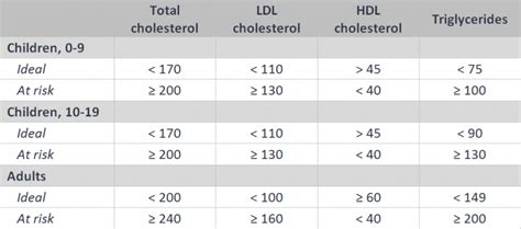 3.4 Atherosclerosis, blood lipids, and stress – Human Biology