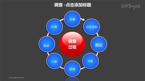 调查——调研过程反馈机制8部分循环图ppt素材模板 Pptmall