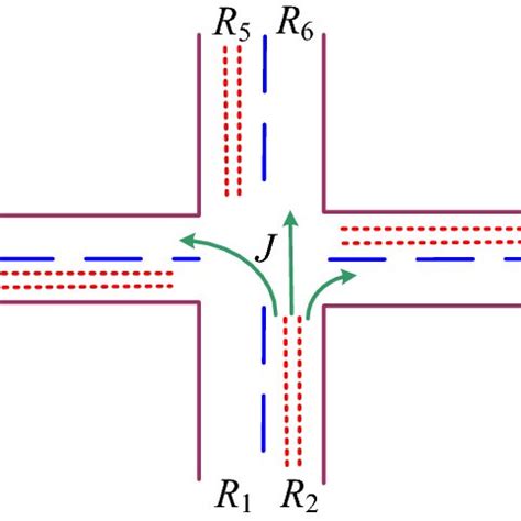 Schematic diagram of four-way intersection | Download Scientific Diagram