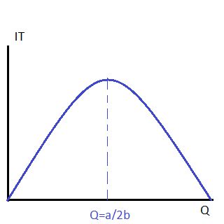 Ingreso Total Qu Es Definici N Y Concepto Economipedia 12960 Hot Sex