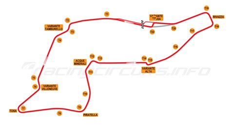 Imola - RacingCircuits.info