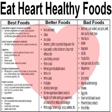 Printable Heart Healthy Grocery List