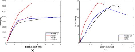 Figure 11 From Optimization Of Fiber Reinforced Polymer Bars For