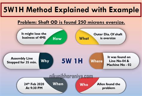 method explained  case study problem solving method