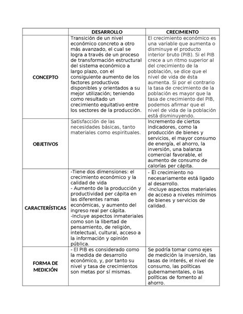 Cuadro Comparativo De Obligaciones Jur Dicas Apuntes De Derecho De